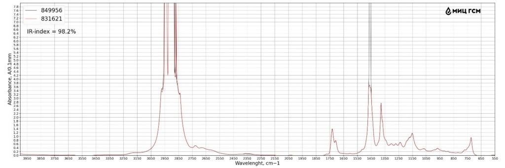 Наложение CVT25 и CVTF SL 2100/WCF-1 2
